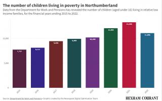 Poverty data